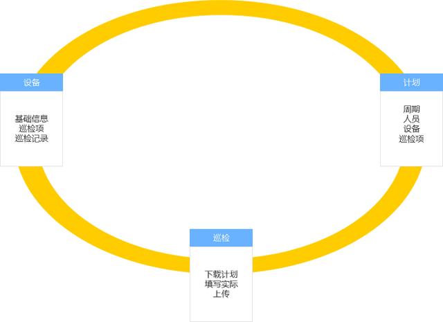 點巡檢